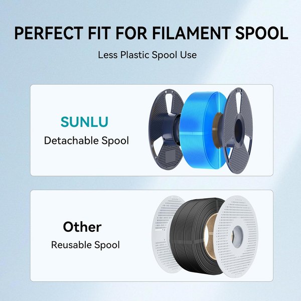 SUNLU Nachfüll-PETG-Filament 5KG 3D-Drucker 1,75mm 1KG, Keine Blasen, Umweltfreundlich für FDM 3D-Druck-Filamente