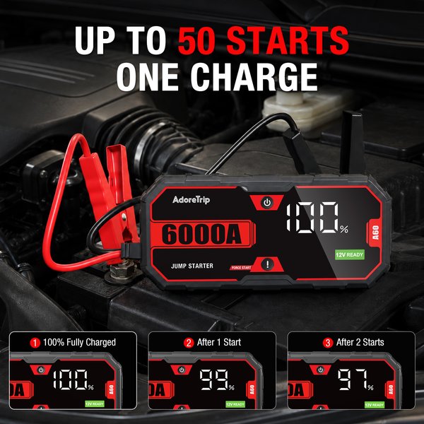 AdoreTrip 6000A Powerbank Tragbarer Auto-Starthilfegerät 12V Autobatterie-Ladegerät Booster Startgerät für 7L Benzin 4.5L Diesel