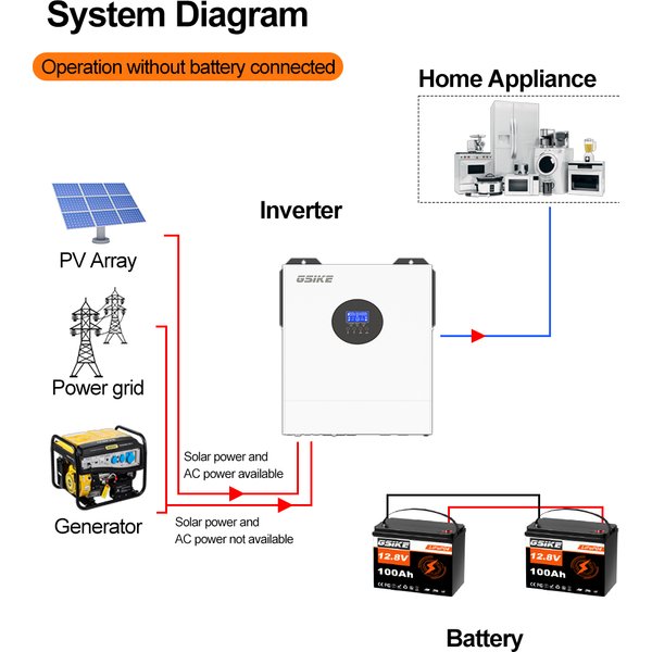 GSIKE 300AH 100AH LiFePO4-Batterie Solar-Lithium-Batteriepack 12V 24V Wiederaufladbar mit BMS 6000+ Zyklen 12,8V 25,6V Energiespeicher für Hybrid-Solarwechselrichter On/Off-Grid EU-Lager