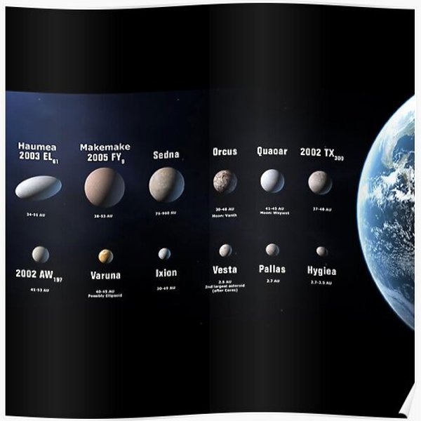 Solar Dwarf Planets And Moons Premium Matte Vertical Poster-image