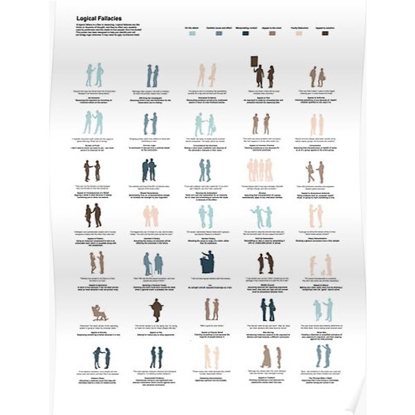 Logical Fallicies Premium Matte Vertical Poster-image