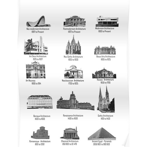 A Brief History Of Architecture & Design Premium Matte Vertical Poster-image
