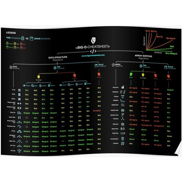 Official Big-O Cheat Sheet Poster Premium Matte Vertical Poster-image