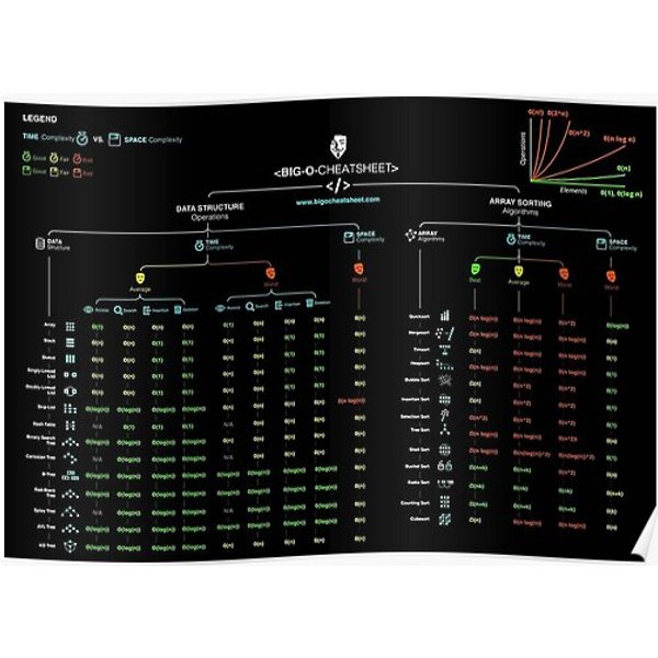 Big-O Cheat Sheet Poster-image