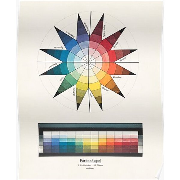 Johannes Itten Bauhaus Color Wheel Premium Matte Vertical Poster-image