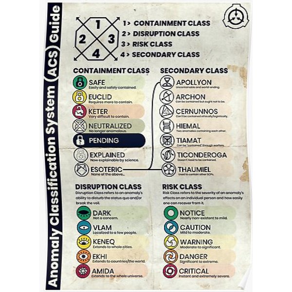 Scp Anomaly Classification System Poster (Aged Version) Premium Matte Vertical Poster-image