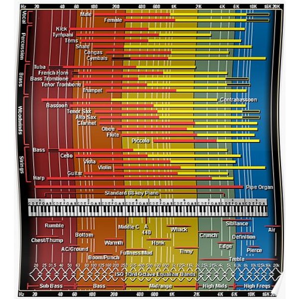 Sound Spectrum Instrument Chart Premium Matte Vertical Poster-image