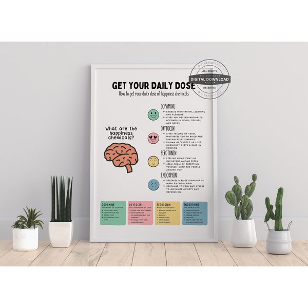 Happy Chemicals | Therapy Office Decor School Counselor Cbt Dbt Therapy Counseling Poster-image