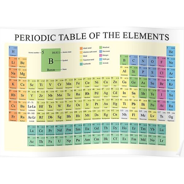 Periodic Table Premium Matte Vertical Poster-image