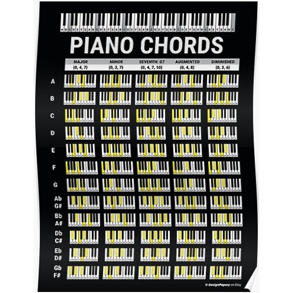 Piano Chords, Music Theory, Music Cheat Sheet Premium Matte Vertical Posters-image