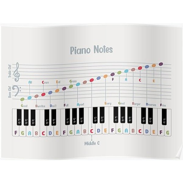Piano Notes Poster Premium Matte Vertical Poster-image