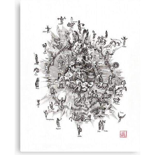 Family Tree Of The Gods By Jose Gabriel Alegría Sabogal Canvas