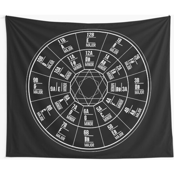 Camelot Wheel / Circle Of Fifths Tapestry-image