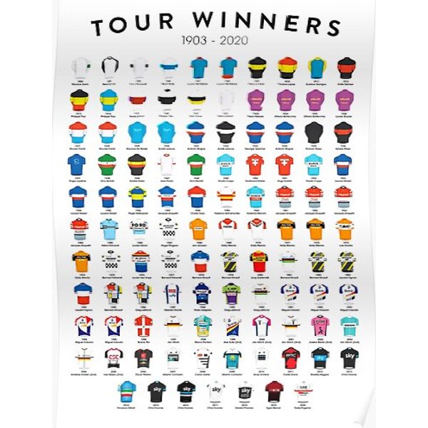 France Tour Winner Premium Matte Vertical Poster-image