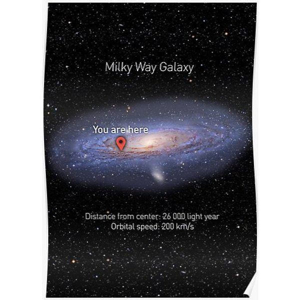 You Are Here - Milky Way Galaxy, Sun, Earth Premium Matte Vertical Poster-image