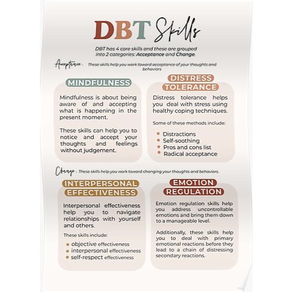 Dbt Skills Guide Premium Matte Vertical Poster-image