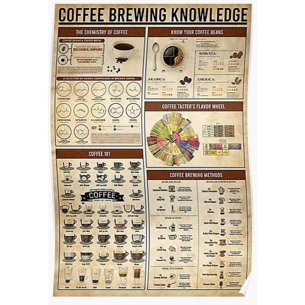 Vintage Coffee Brewing Knowledge Premium Matte Vertical Poster-image