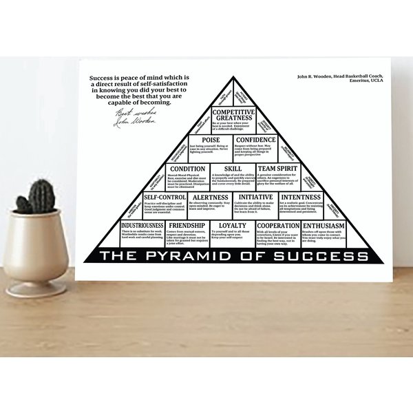 Pyramid Of Success (Black &Amp; White) Premium Matte Poster-image