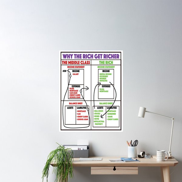 Why The Rich Get Richer - Rich Dad Poor Dad Poster-image