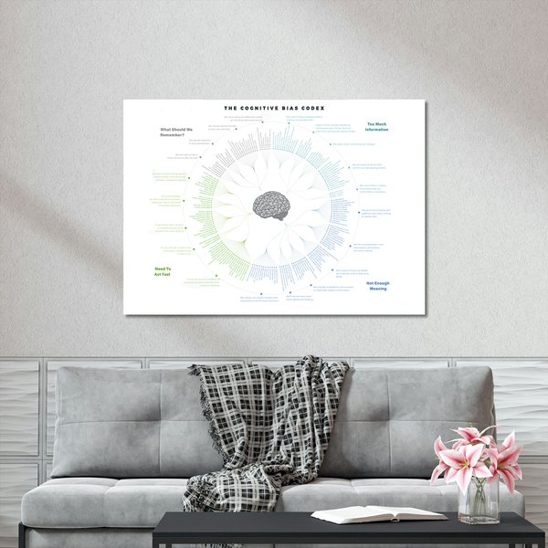 Infographic The Cognitive Bias Codex Guide To Cognitive Biases Premium Matte Vertical Poster-image