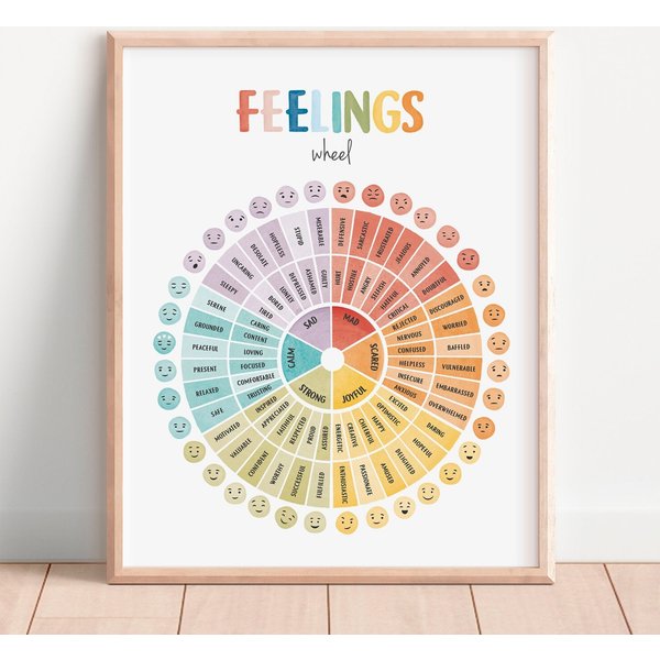 Feelings Wheel, Emotions Poster, Zones Of Regulation Poster-image