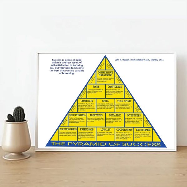 The Pyramid Of Success Poster-image