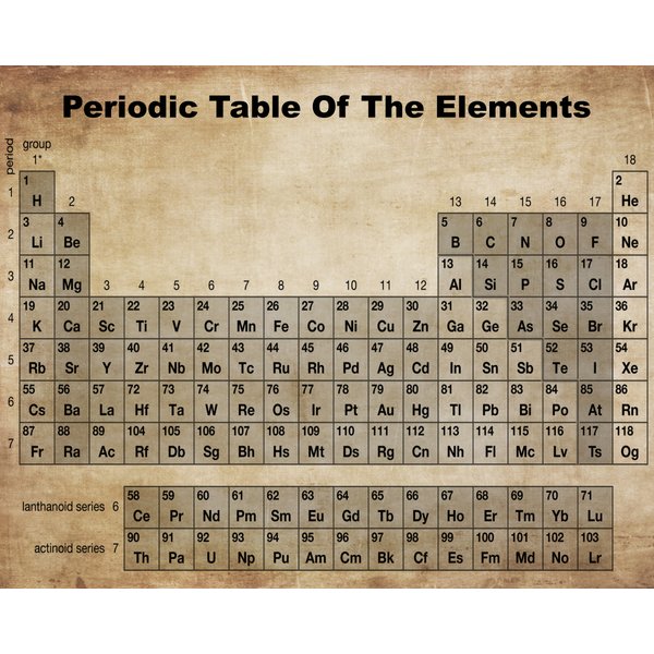 Periodic Table Of The Elements Vintage Chart White Premium Matte Vertical Poster-image