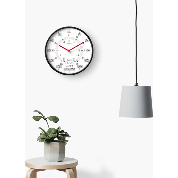 Circle Of Fifths Clock-image