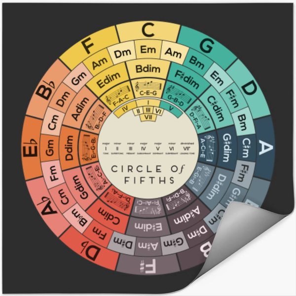 Circle Of Fifths Sticker Stickers-image