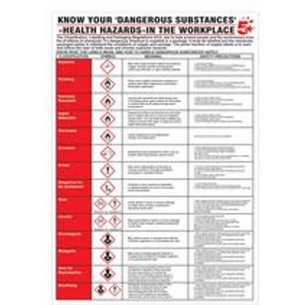 5 Star Know Your Dangerous Substances Safety Sign 600x420mm