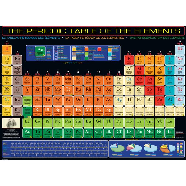 Puzzle Classification PéRiodique Des éLéMents De MendeleïEv-image