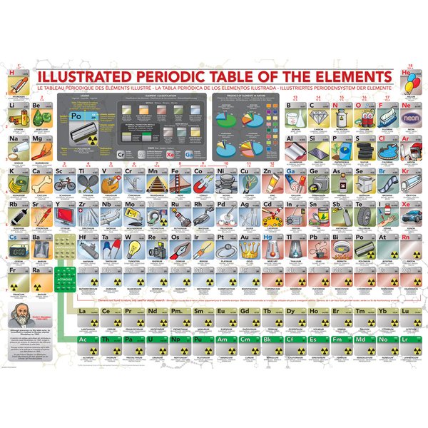 Puzzle PièCes Xxl - Tableau PéRiodique Des EléMents Illustré-image