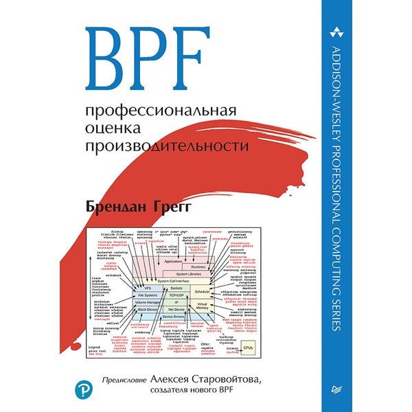 BPF: профессиональная оценка производительности