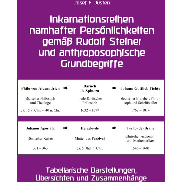 Inkarnationsreihen namhafter Persönlichkeiten gemäß Rudolf Steiner und anthroposophische Grundbegriffe