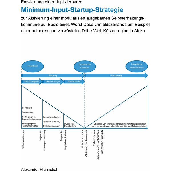 Entwicklung einer duplizierbaren Minimum-Input-Startup-Strategie zur Aktivierung einer modularisiert aufgebauten Selbsterhaltungskommune auf Basis ...