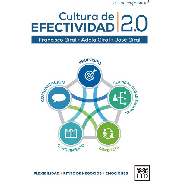 Cultura de efectividad 2.0