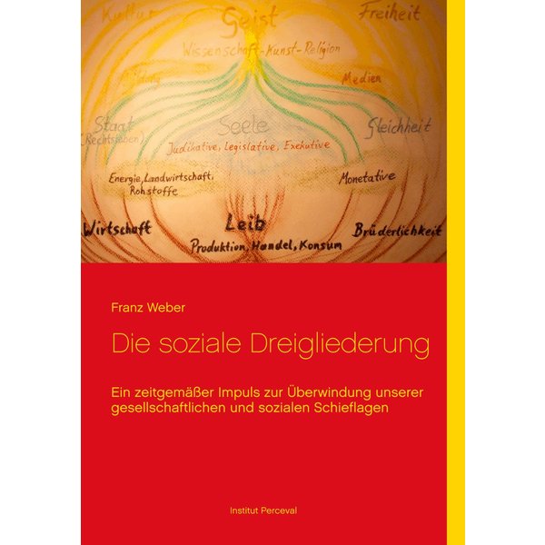 Die soziale Dreigliederung