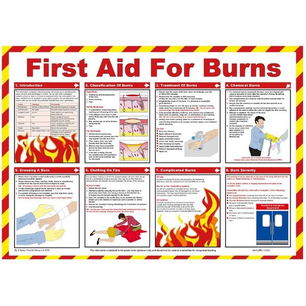 Mileta First Aid for Burns Poster 590x420mm