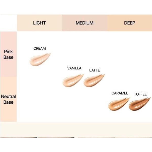 shaishaishai Banana Conceal Eye Cream, NawilżAjąCy, KoreańSkie Kosmetyki, Kbeauty, PróBka #Cream Beige-image