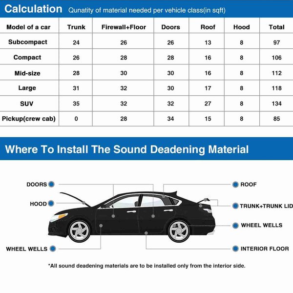 Aislamiento AcúStico Insonorizante Aislamiento De Ruido Insonorizante Espuma AcúStica AlgodóN Antirruido Autoadhesivo Aislamiento TéRmico Para Coche Negro-image