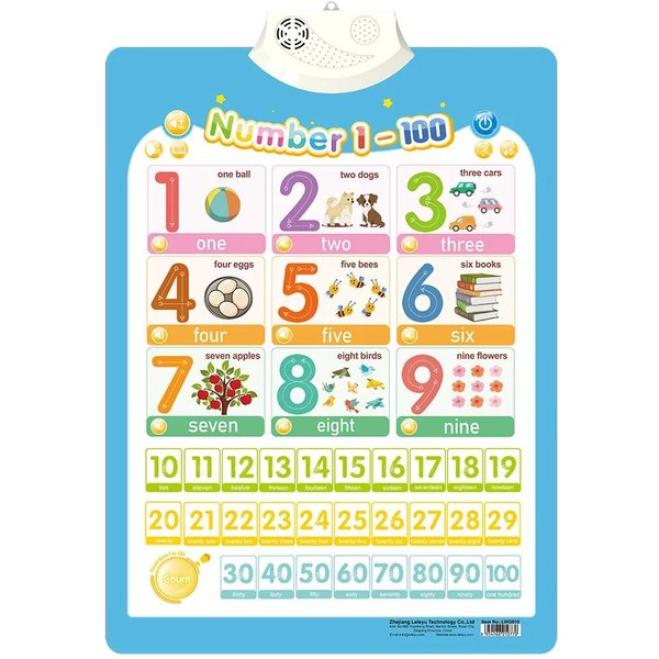 PóSter ElectróNico Hablante De IngléS Para NiñOs - Alfabeto, NúMeros, Animales, Libro De Idiomas ElectróNico, Tabla De Pared Para NiñOs PequeñOs, Juguete Enfocado En El Aprendizaje Temprano-image