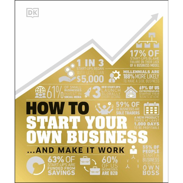 How To Start Your Own Business-image