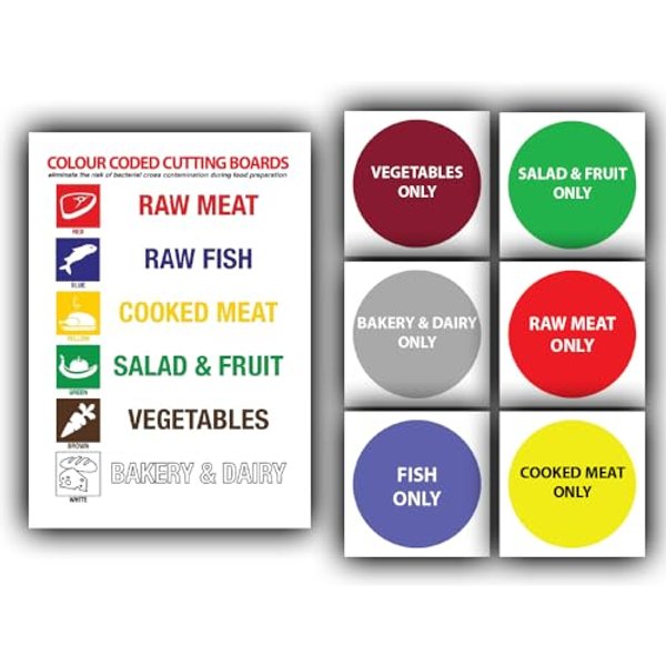 Restaurant Kitchen Stickers - Colour Coded Chopping Board - Catering Allergen Sign Sticker - 7 Pack