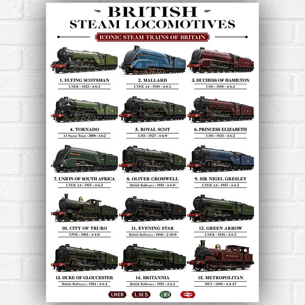 Train Spotting Guide Wall Art Print - British Steam Locomotives Poster A3 – Iconic Steam Trains of Britain