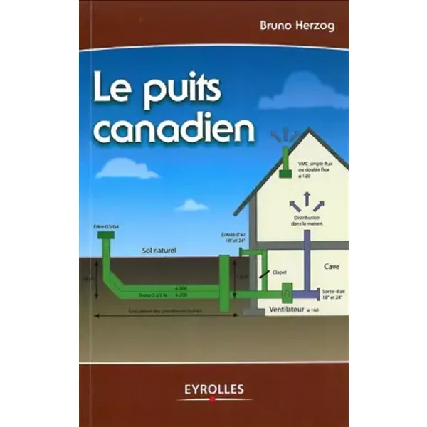 Le puits canadien - Bruno Herzog