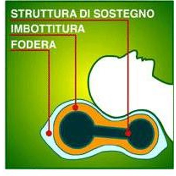 orione Homecare 1111 Guanciale Ortopedico Cervicale Sottovuoto-image