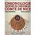 Chronologie illustrée du comté de Nice