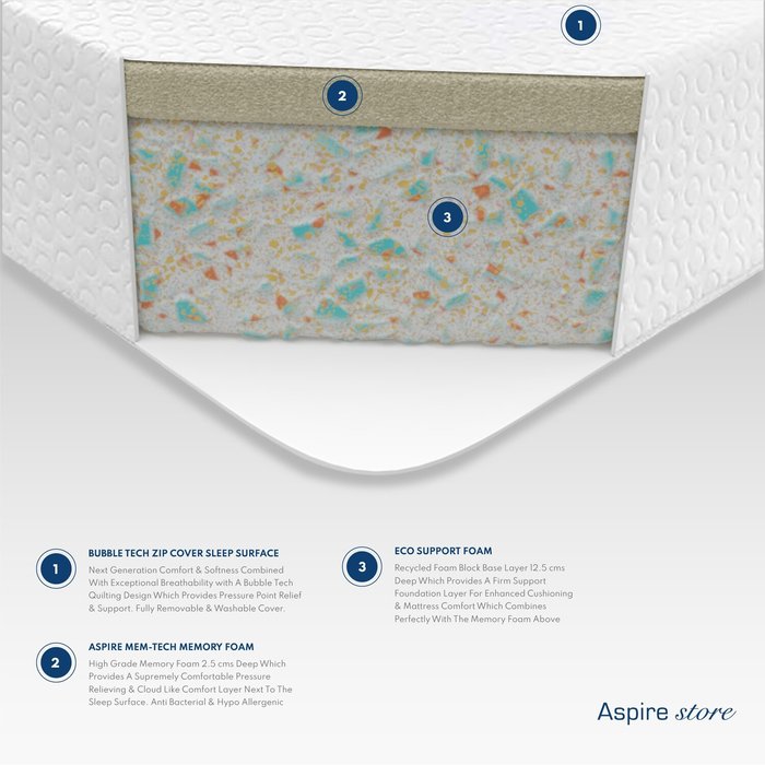 The Range | Aspire Aspire Eco Memory Foam Mattress King Aspire Aspire Eco Memory Foam Mattress King