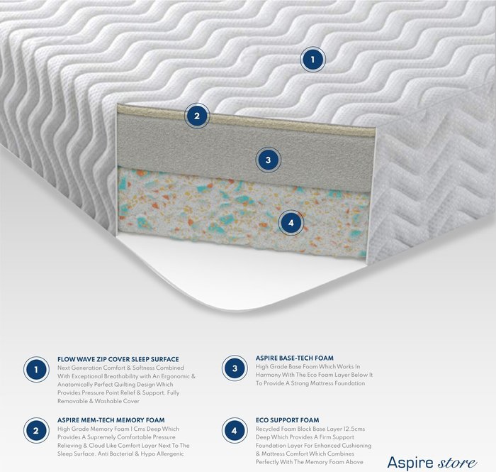 The Range | Aspire Aspire Pure Relief Memory Foam Mattress Small Double Aspire Aspire Pure Relief Memory Foam Mattress Small Double