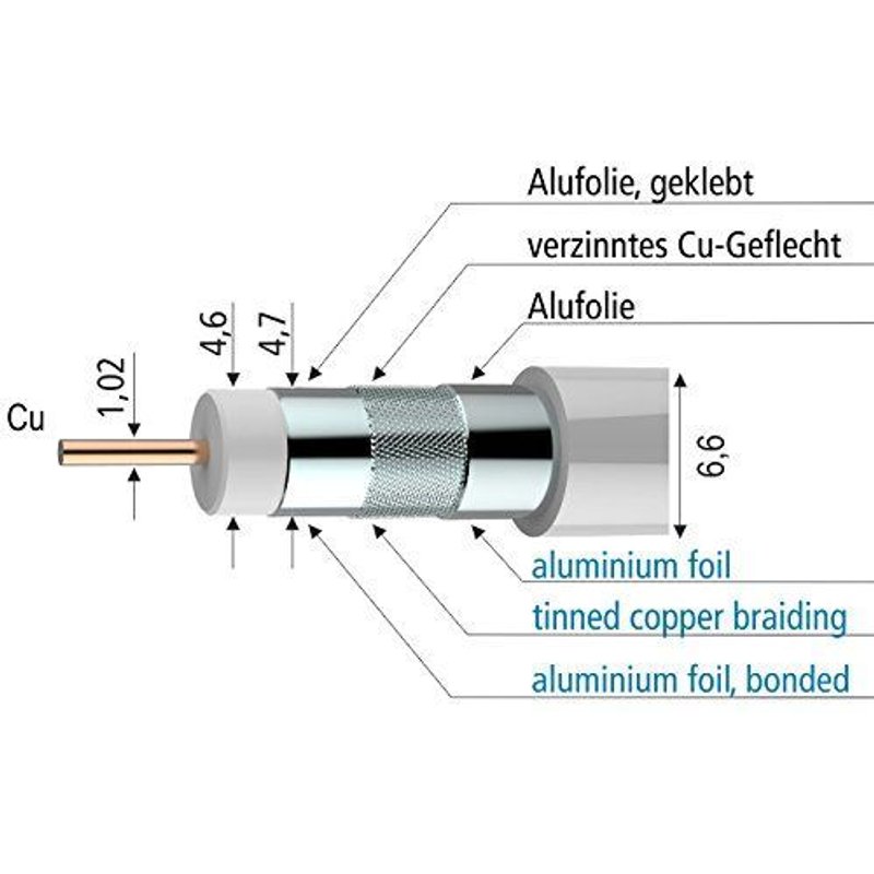 Axing sKB entre 100 m de câble coaxial - 3 gHz blanc